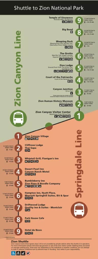 List of Zion Shuttle Stops