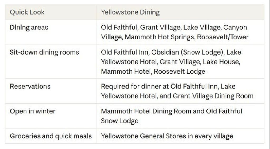 Yellowstone Dining Guide